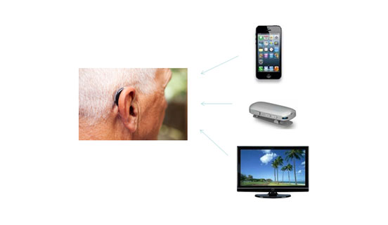 blue tooth accessories